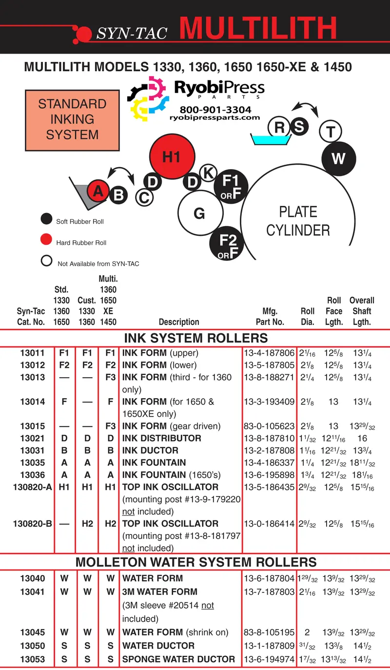 13012 Lower Multi-Ink Form Roller 1