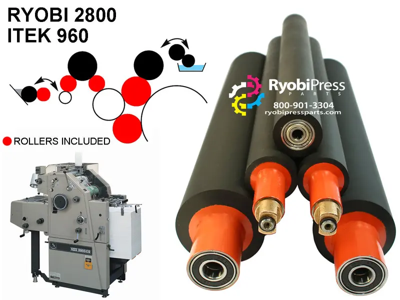 2800 Series Ink Roller Kit – Legacy Ink Ductor Style | Part #281-K 1