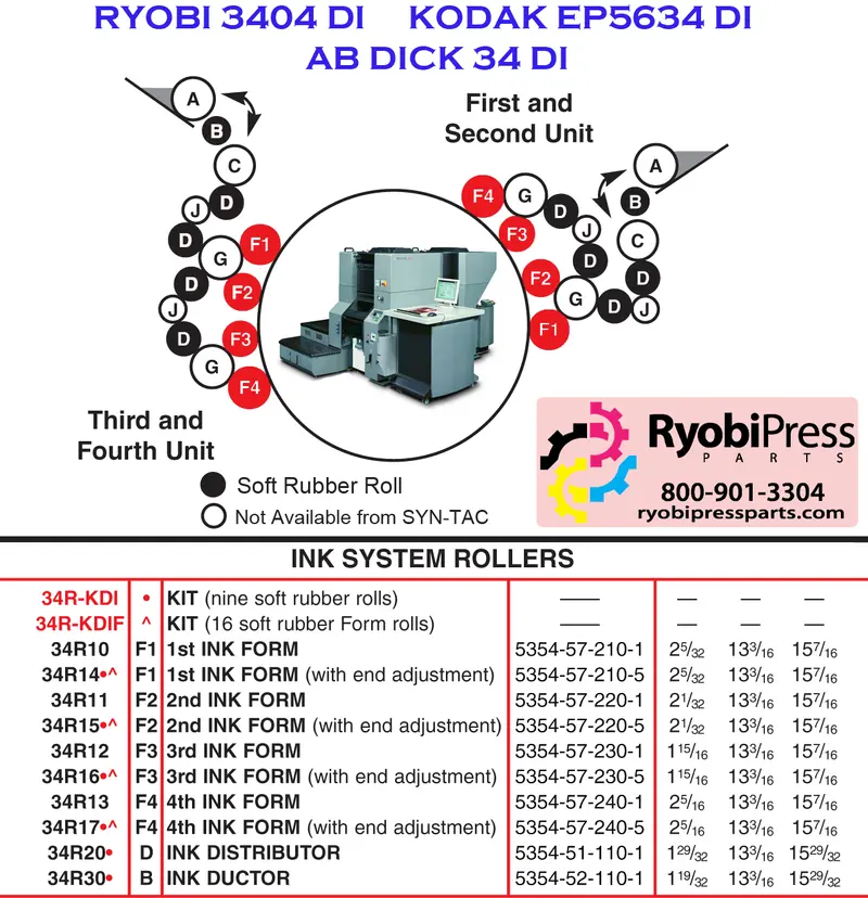 34R-Kdif / 3404Di 16-Ink Form Kit With End Adjusters 1