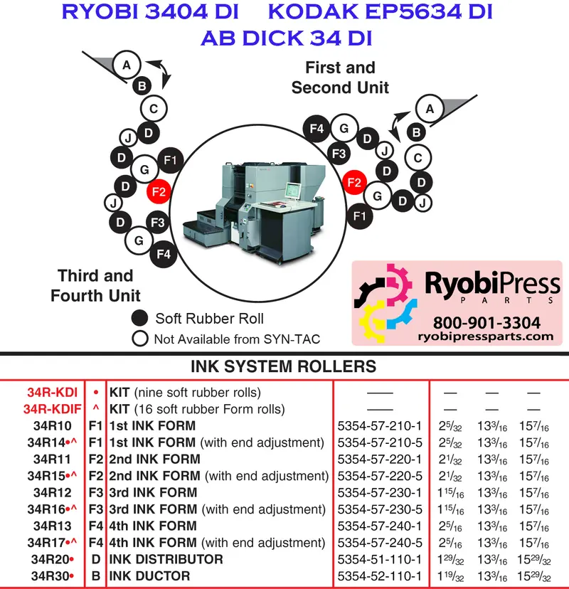 34R15 Second Ink Form Roller – 34Di Press, Non-Symmetrical With End Adjustment 1