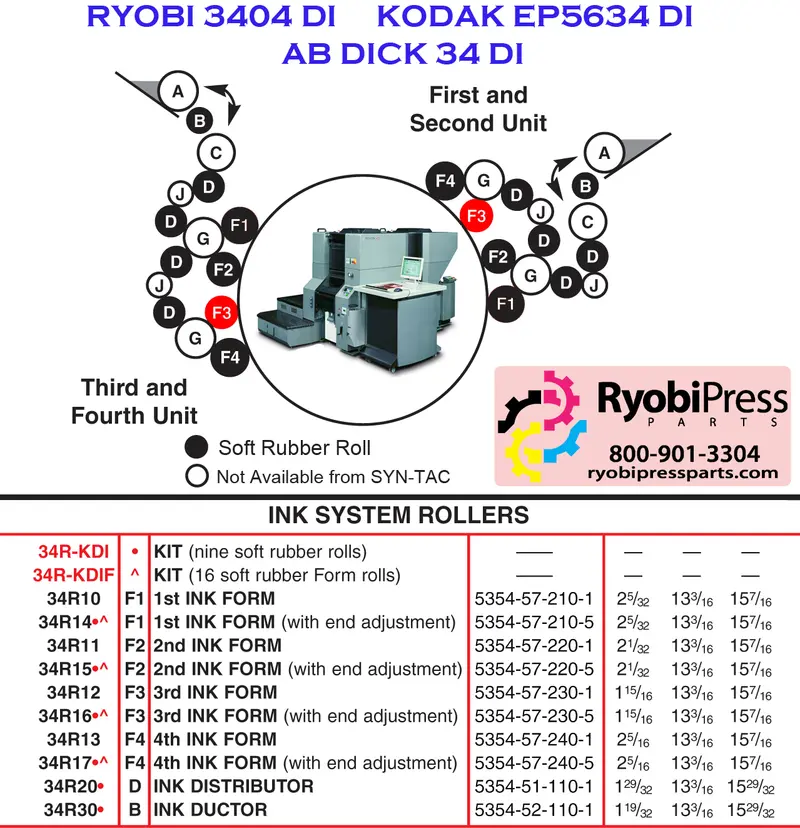 34R16 Third Ink Form Roller – 34Di Press, Non-Symmetrical With End Adjustment 1