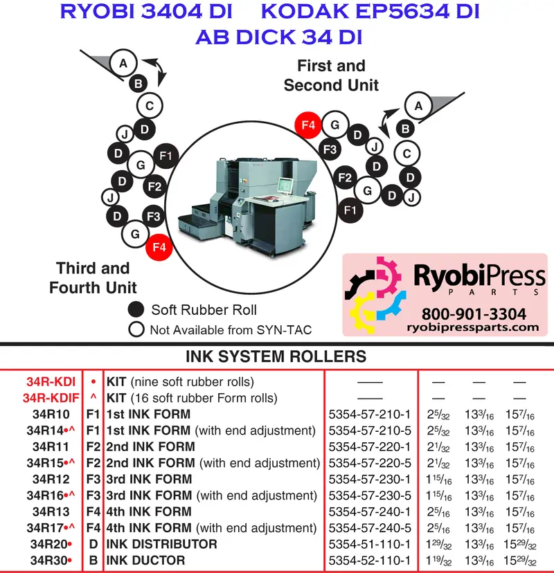 34R17 Fourth Ink Form Roller – 34Di Press, Non-Symmetrical With End Adjustment 1
