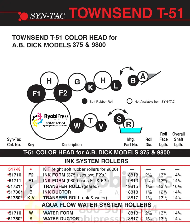 517-K T-51 Eight-Roller Ink Ductor Kit For Ab Dick 375 & 9800 Presses 1