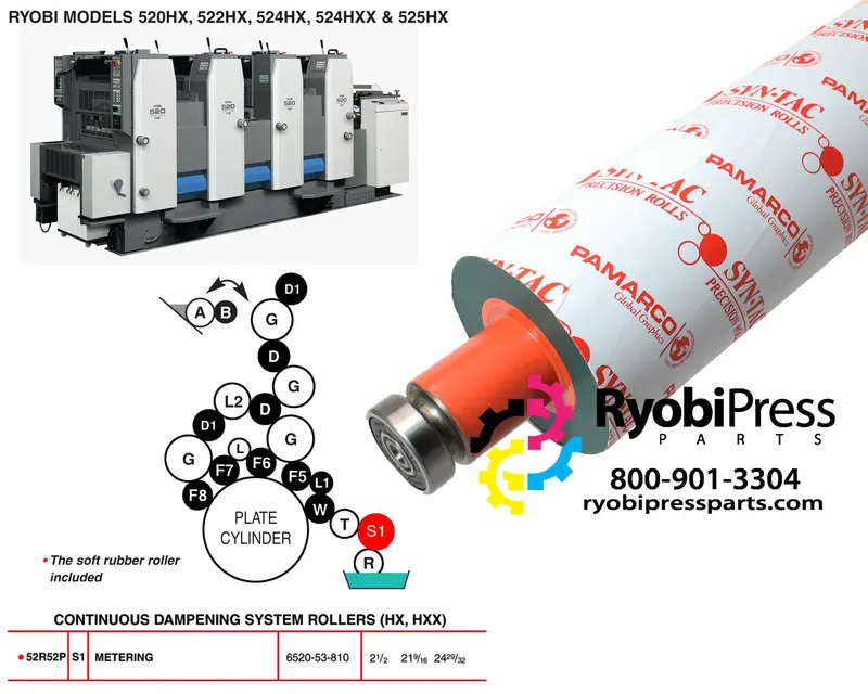 520H Series Metering Roller – 21 9/16" Face Length (52R52P) 1