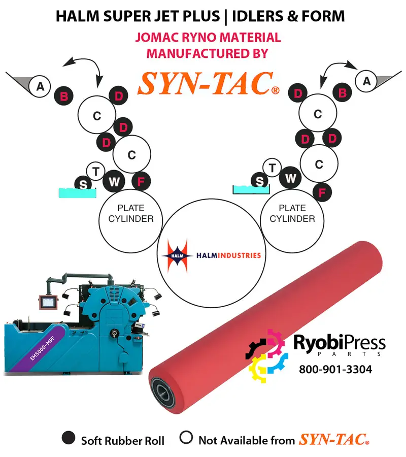67J10 (15") Syn-Tac Ink Form, Idler & Ductor Roller For Halm Superjet Plus – Ryno Material 1