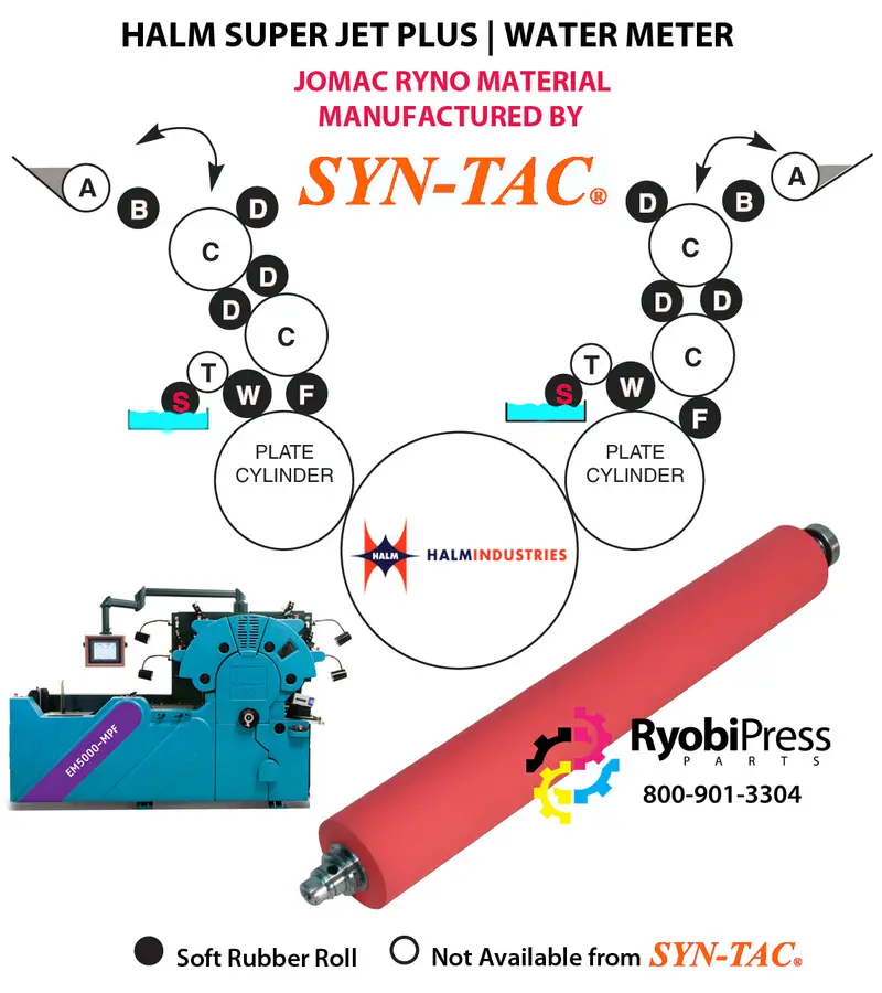 67J51 (15") Syn-Tac Water Meter Roller For Halm Superjet Plus – Ryno Material 1