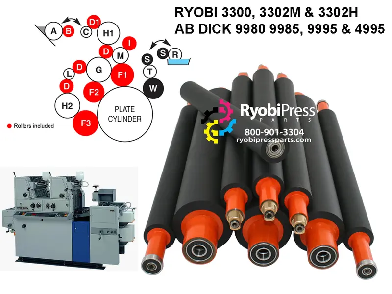 Syntac Brand Ink Roller Set – 9-Piece For 3302 & 3304 Presses (32R-K) 1